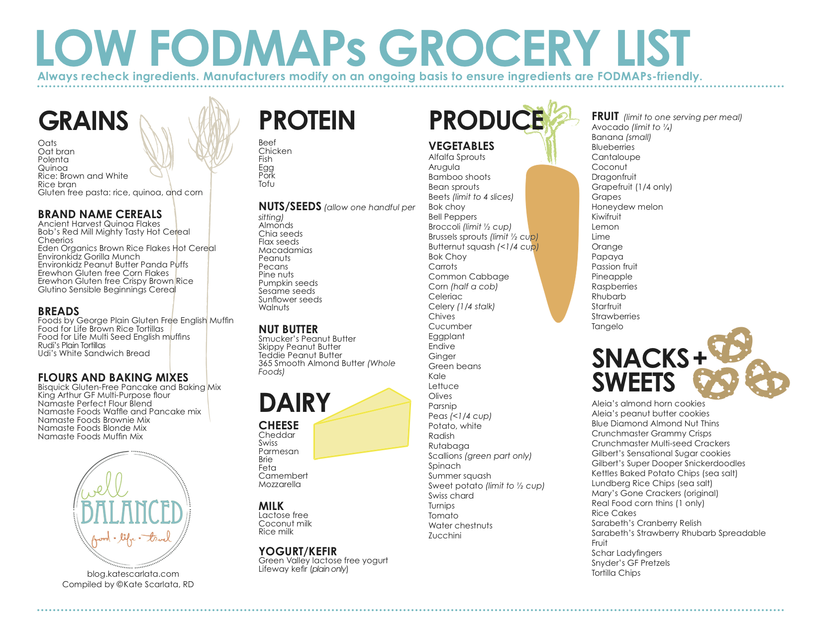 How To Live with IBS as a college student Low FODMAP diet