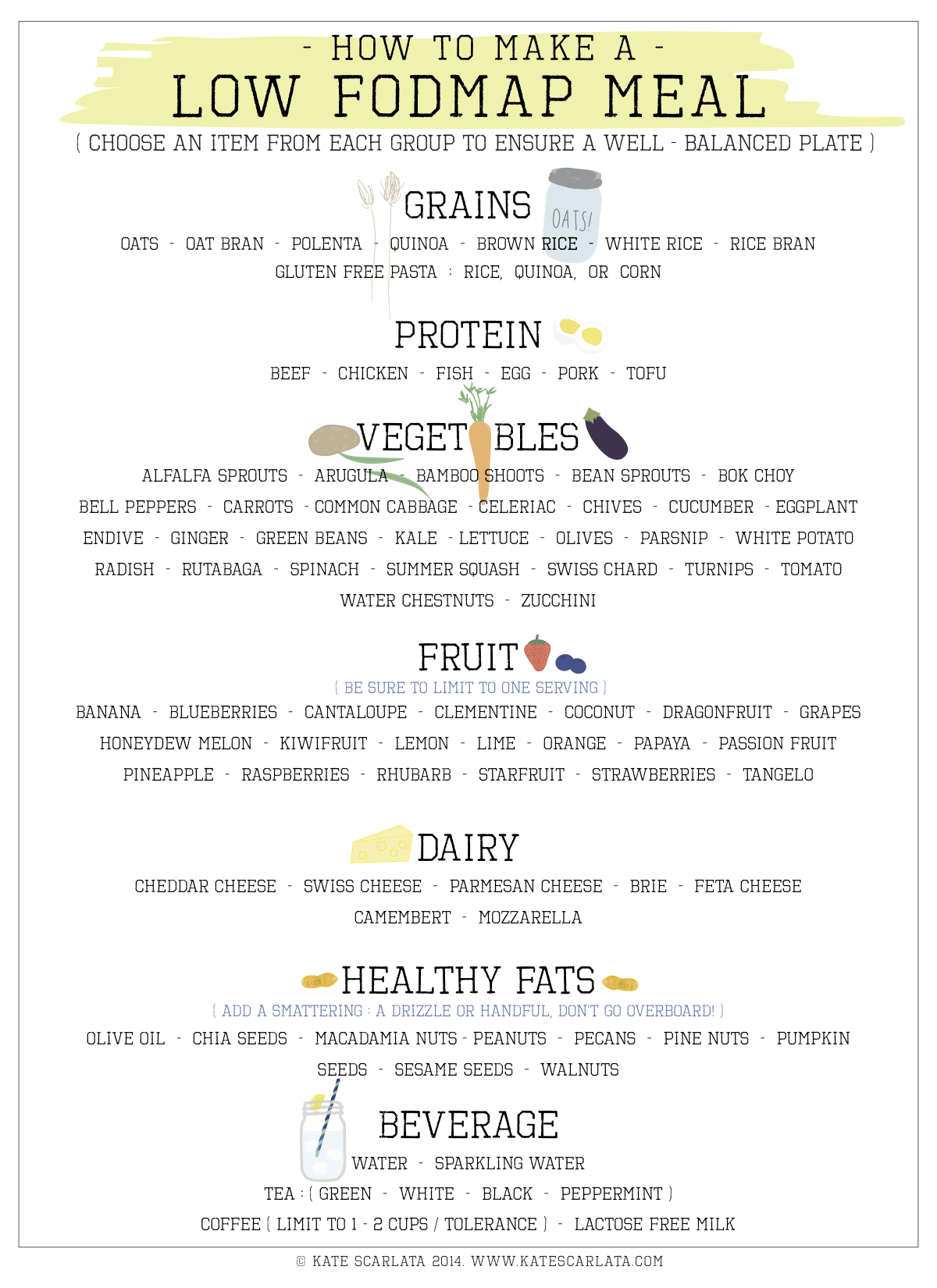 how-to-make-a-well-balanced-low-fodmap-plate-for-a-digestive-peace