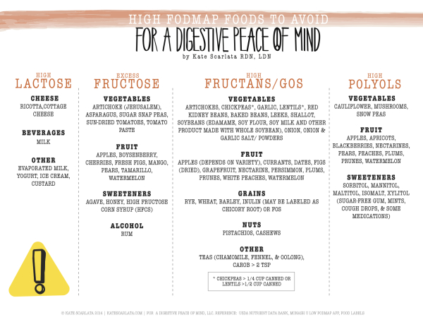 New Low Fodmap Checklists For A Digestive Peace Of Mind—kate Scarlata Rdn