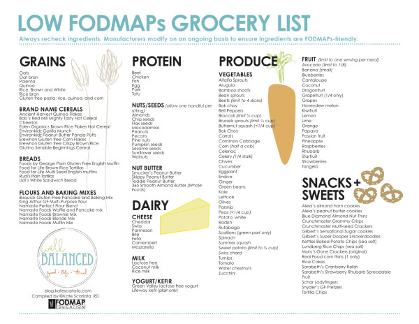 Low FODMAP grocery poster