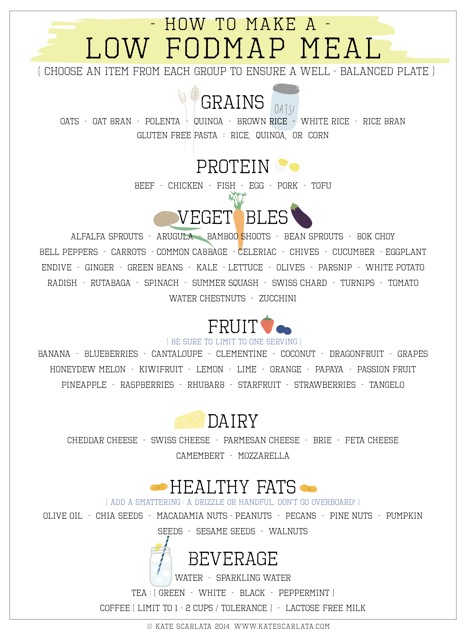 Portion Size Matters on the Low FODMAP Diet - For A Digestive Peace of