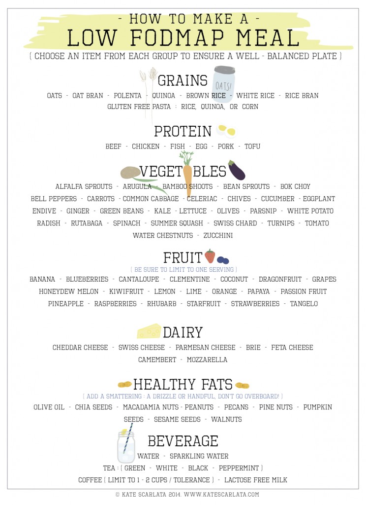 How to Make a Well-Balanced Low FODMAP Plate - For A 