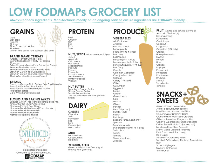 low fodmap diet resources for a digestive peace of mind kate scarlata rdn