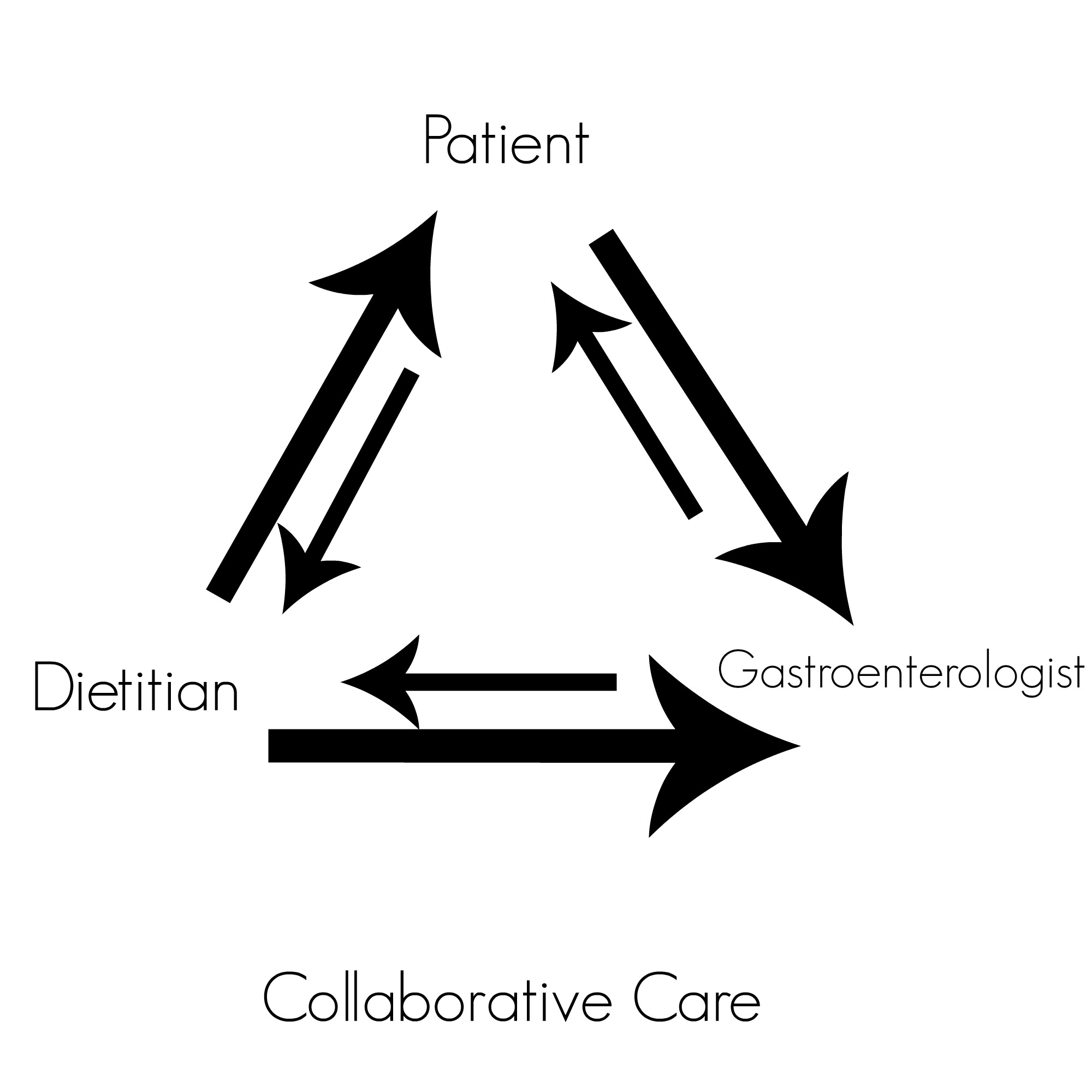 collaborative care